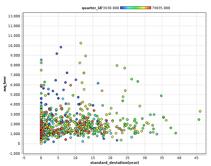 Axis X: age dispersion, axis Y: diffusion of beershops and coffeeshops