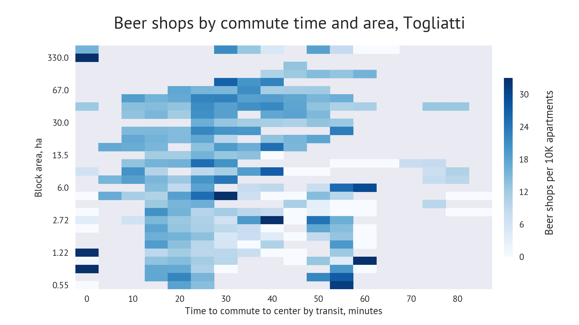 Beershop diffusion by block area and transit travel time. Togliatti