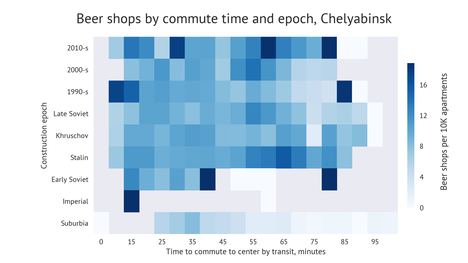 Chart: no trend in beer shops diffusion. Chelyabinsk
