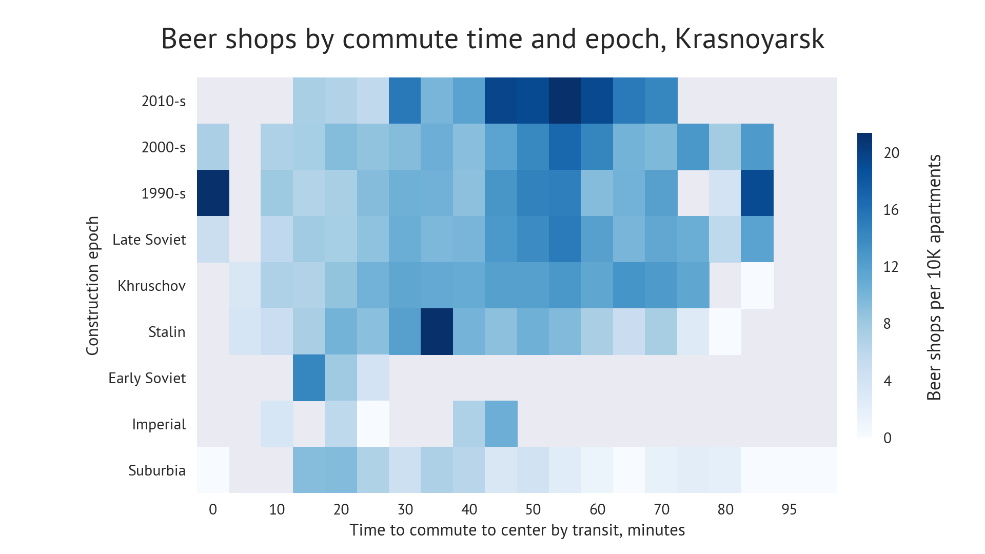 Chart: Beershops diffusion by commute time and construction epoch. Krasnoyarsk